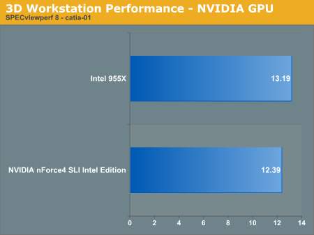 nVIDIA与Intel在双核心平台上的首度交锋