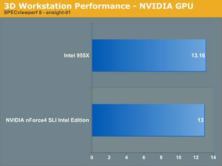 nVIDIA与Intel在双核心平台上的首度交锋