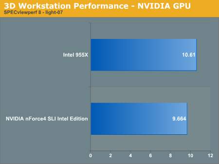 nVIDIA与Intel在双核心平台上的首度交锋