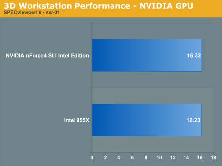 nVIDIA与Intel在双核心平台上的首度交锋