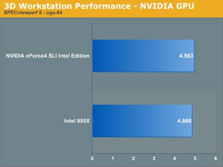 nVIDIA与Intel在双核心平台上的首度交锋