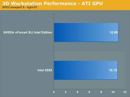 nVIDIA与Intel在双核心平台上的首度交锋