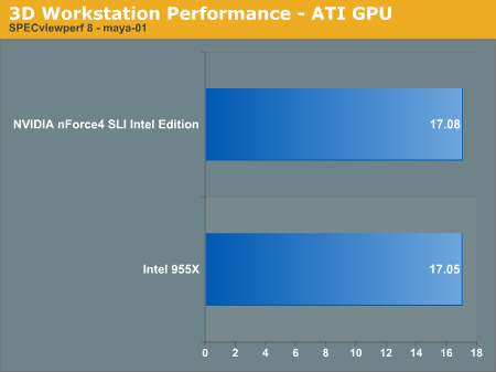 nVIDIA与Intel在双核心平台上的首度交锋