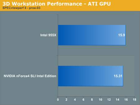 nVIDIA与Intel在双核心平台上的首度交锋