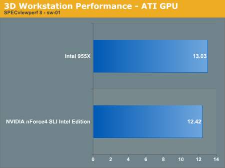 nVIDIA与Intel在双核心平台上的首度交锋