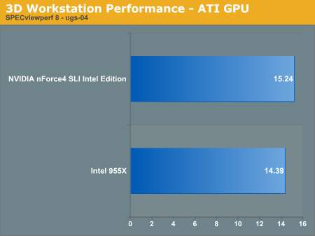 nVIDIA与Intel在双核心平台上的首度交锋