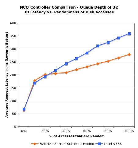 nVIDIA与Intel在双核心平台上的首度交锋