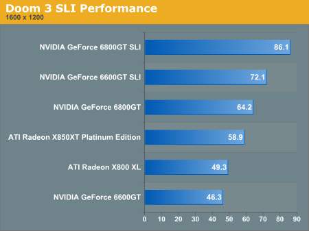 nVIDIA与Intel在双核心平台上的首度交锋