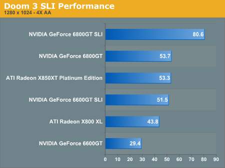 nVIDIA与Intel在双核心平台上的首度交锋