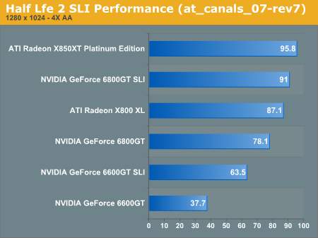 nVIDIA与Intel在双核心平台上的首度交锋