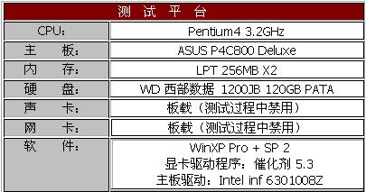 白金般的品质—蓝宝石9550白金版测试