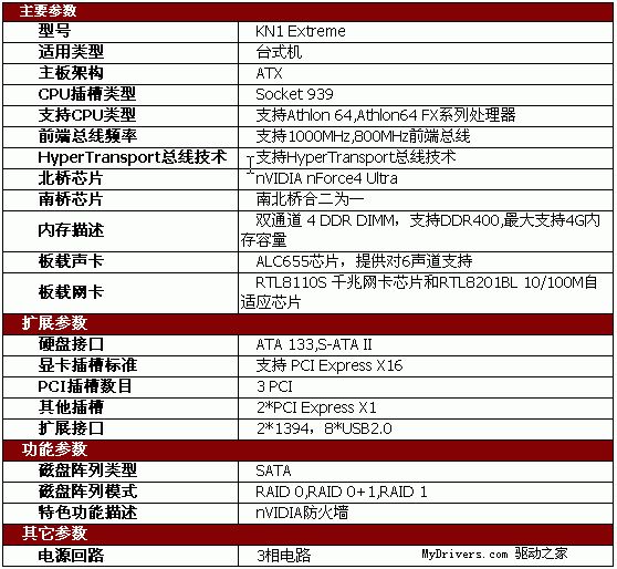 瞄准高端—精英KN1 EXTREME尽显nForce4 Ultra之魅力