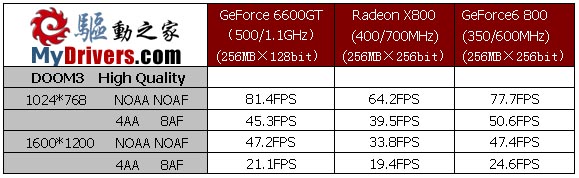 合击X800 旌宇GeForce 6600 GT尊爵版