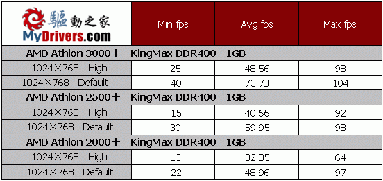 魔兽世界有多大_世界最大的蜈蚣有多大_最大的鲨(2)