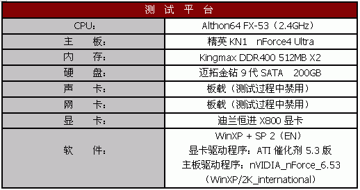 瞄准高端—精英KN1 EXTREME尽显nForce4 Ultra之魅力