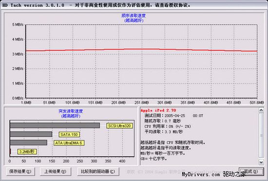 小巧就是美——iPod Shuffle