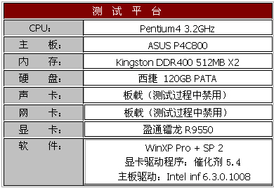 9550也疯狂 盈通256MB R9550显卡评测