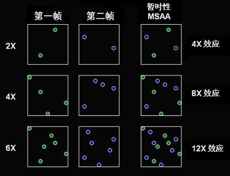 寻求速度和画质的平衡——全屏抗锯齿技术与测试