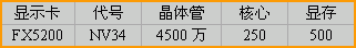 寻求速度和画质的平衡——全屏抗锯齿技术与测试