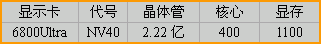 寻求速度和画质的平衡——全屏抗锯齿技术与测试