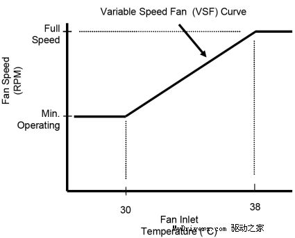 ������ AVC��ɪ��LGA775ɢ����