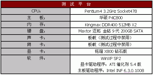 铭瑄X800低价来袭