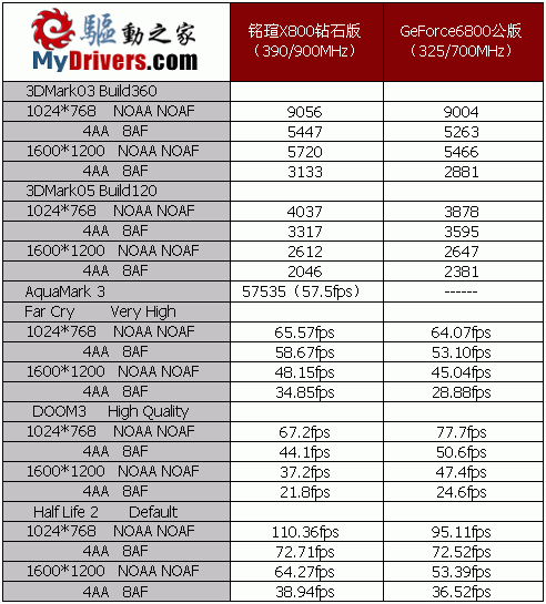 铭瑄X800低价来袭