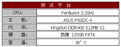 ������ AVC��ɪ��LGA775ɢ����