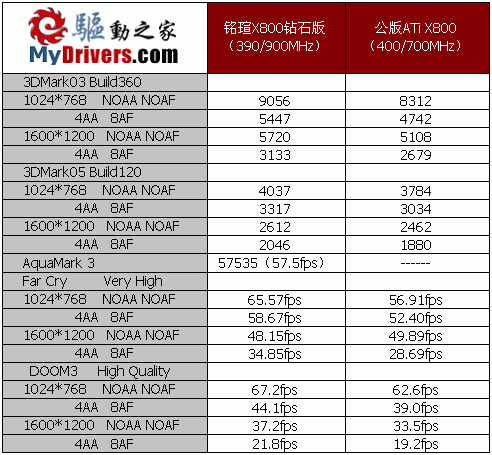 铭瑄X800低价来袭