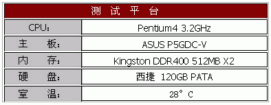 Tt的 “冷静气质”----Silent775 CPU风扇