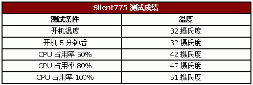 Tt的 “冷静气质”----Silent775 CPU风扇