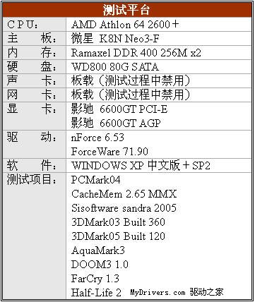 nForce4与754的经典演绎――微星K8N Neo3-F