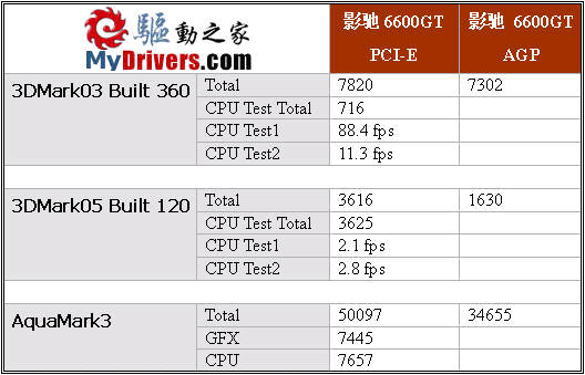 nForce4与754的经典演绎――微星K8N Neo3-F