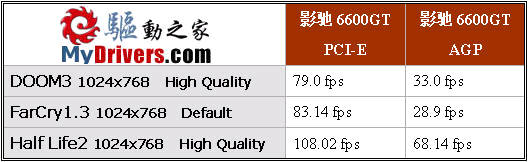 nForce4与754的经典演绎――微星K8N Neo3-F