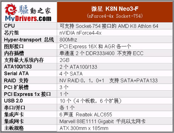 nForce4与754的经典演绎――微星K8N Neo3-F