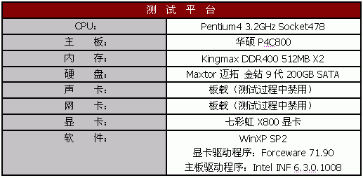 赤橙黄绿青蓝紫，谁持彩链当空舞—七彩虹镭风X800 AGP