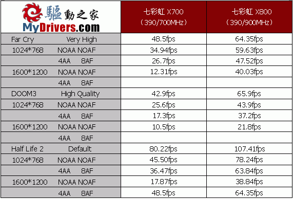 赤橙黄绿青蓝紫，谁持彩链当空舞—七彩虹镭风X800 AGP