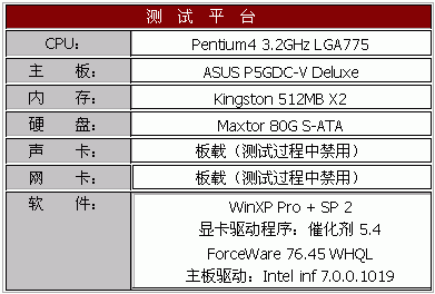 热力狂飙－翔升6600 PCI-E超频版测试