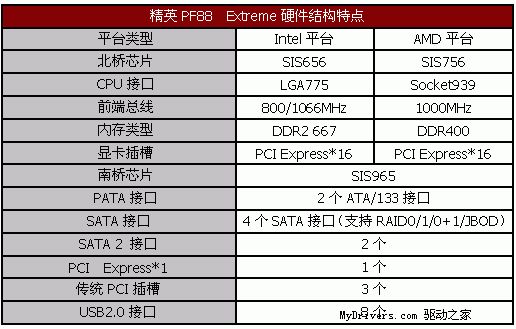 谁说一山不能容二虎？ 精英PF88秀给你看