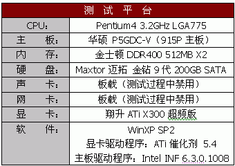 9550接班人的宣言----翔升X300超频版