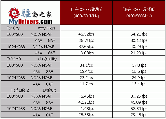 9550接班人的宣言----翔升X300超频版