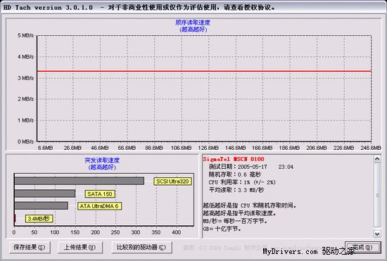 轻盈小巧——盈通G510 MP3播放器试用