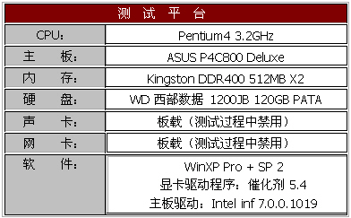 极品TSOP！天扬9550GT白金版评测