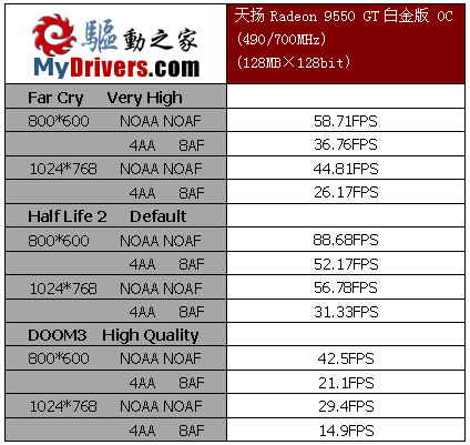 极品TSOP！天扬9550GT白金版评测