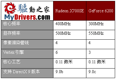 接力9550，Radeon X700SE寒锋出鞘