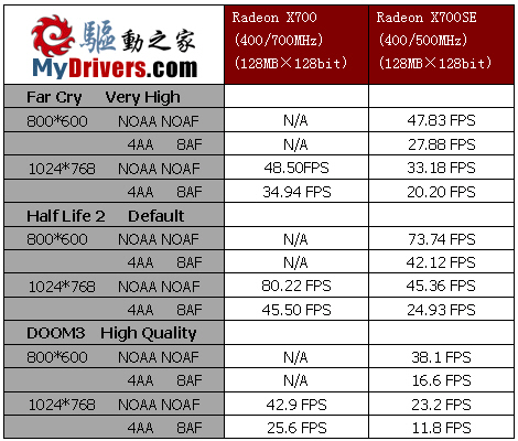 接力9550，Radeon X700SE寒锋出鞘