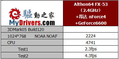 昂达触及nForce4主板价格底线