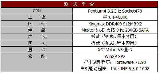 低端也要推陈出新—XGI V3显示卡