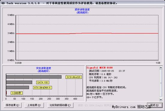 无线你的无限——德劲DE83 车载音乐播放器