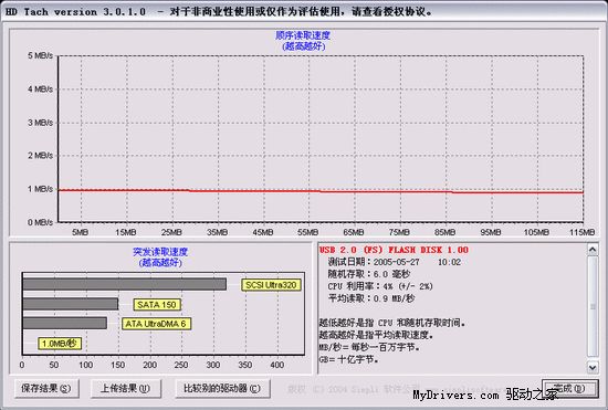 声色诱惑——现代HY－920＋ MP3播放器